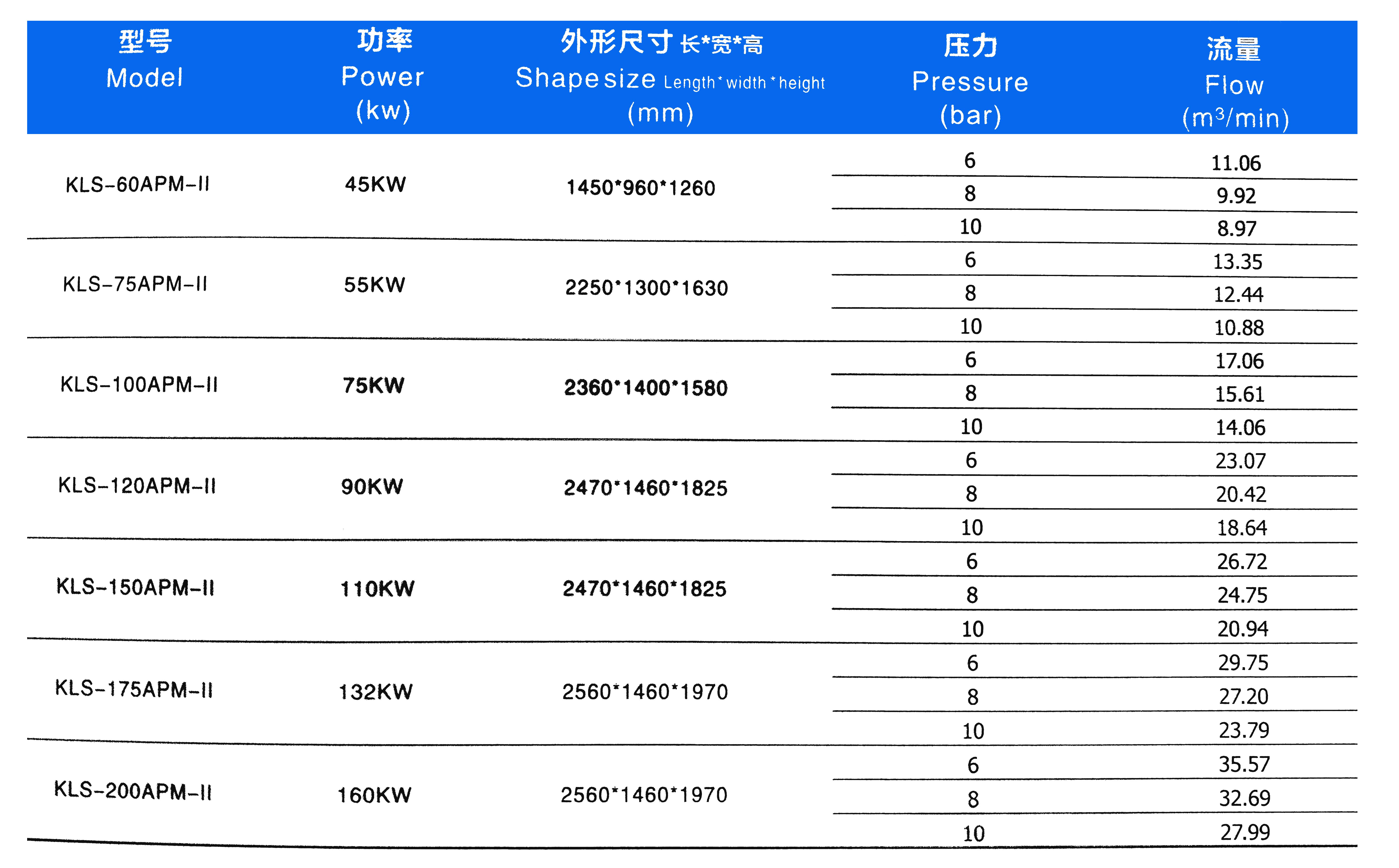 科萊斯雙級永磁變頻空壓機(jī)