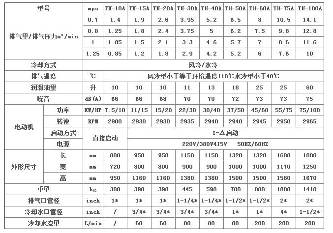 臺航螺桿式空氣壓縮機(jī)系列參數(shù)