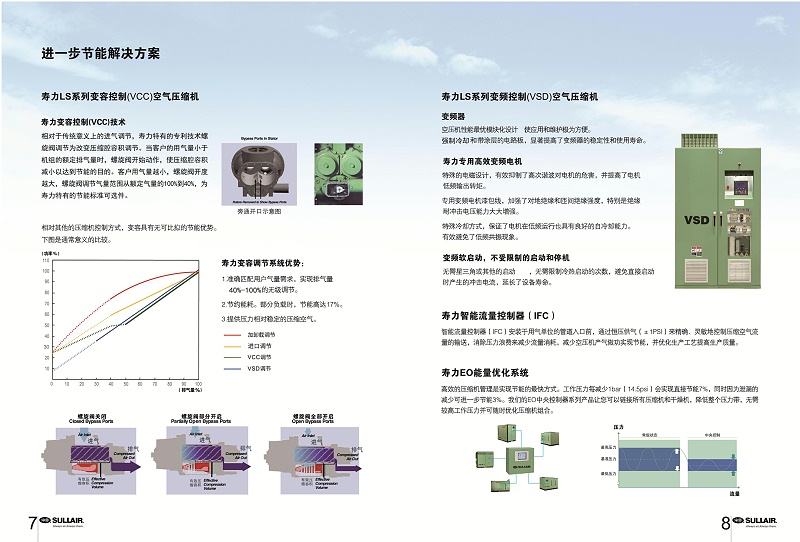 壽力LS90-450KW噴油螺桿機(jī)_04
