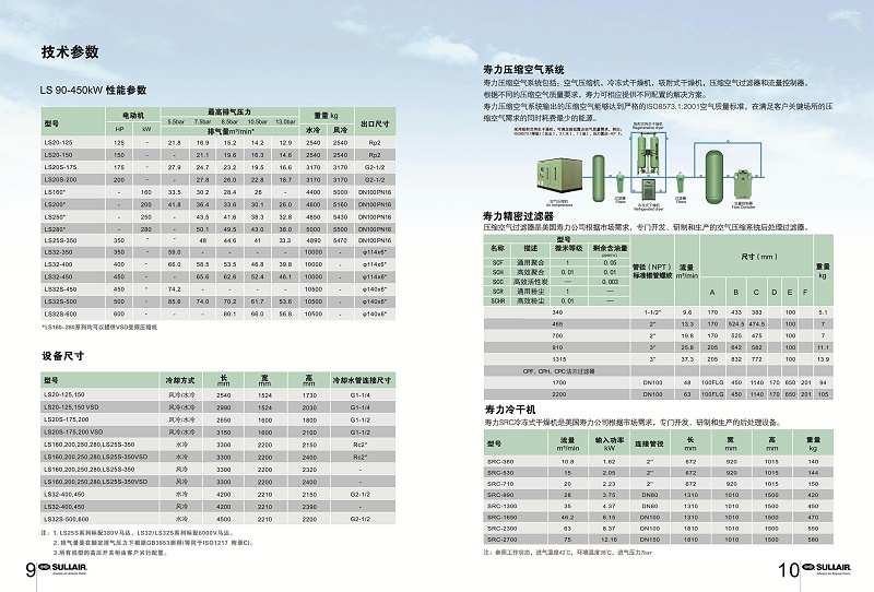 壽力LS90-450KW噴油螺桿機(jī)_05
