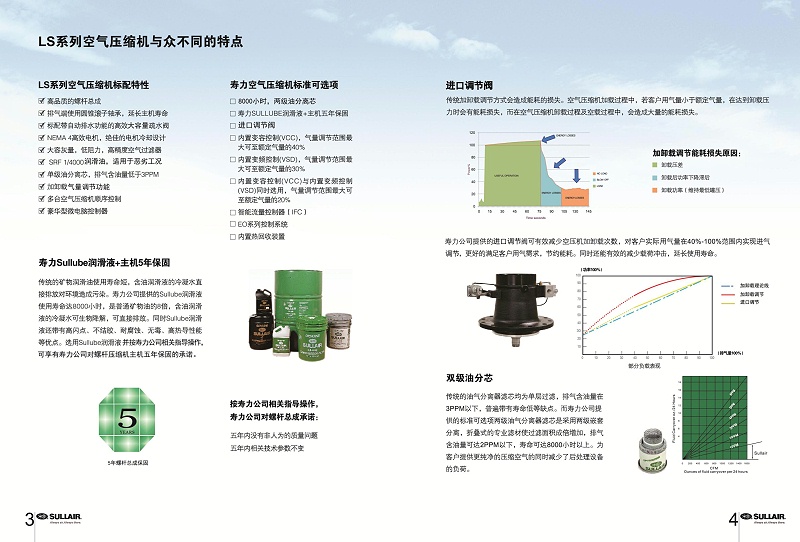 壽力LS90-450KW噴油螺桿機(jī)_02