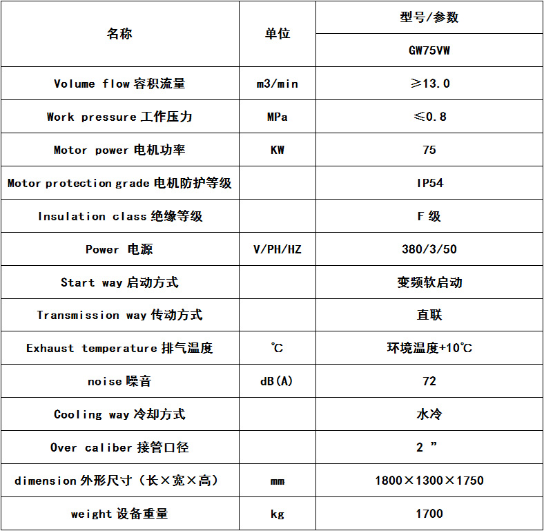 全無油水潤滑螺桿機產(chǎn)品參數(shù)