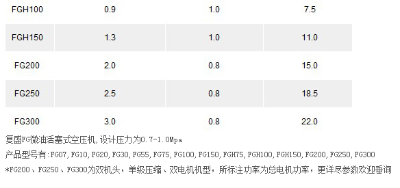 復盛FG系列微油活塞式空壓機
