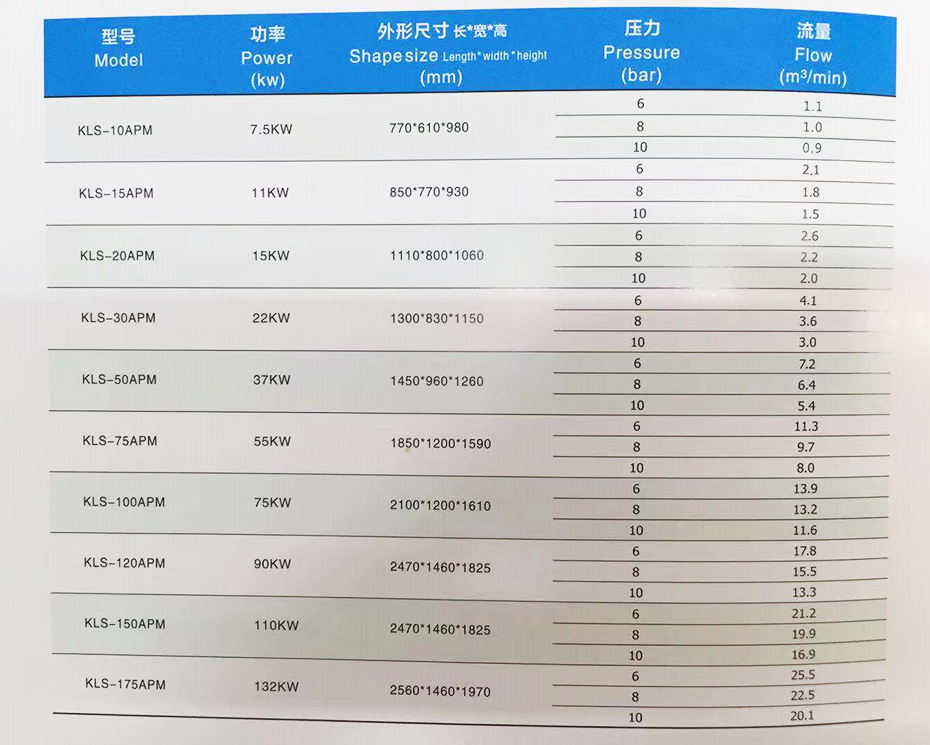 德國(guó)科萊斯變頻螺桿式空壓機(jī)參數(shù)