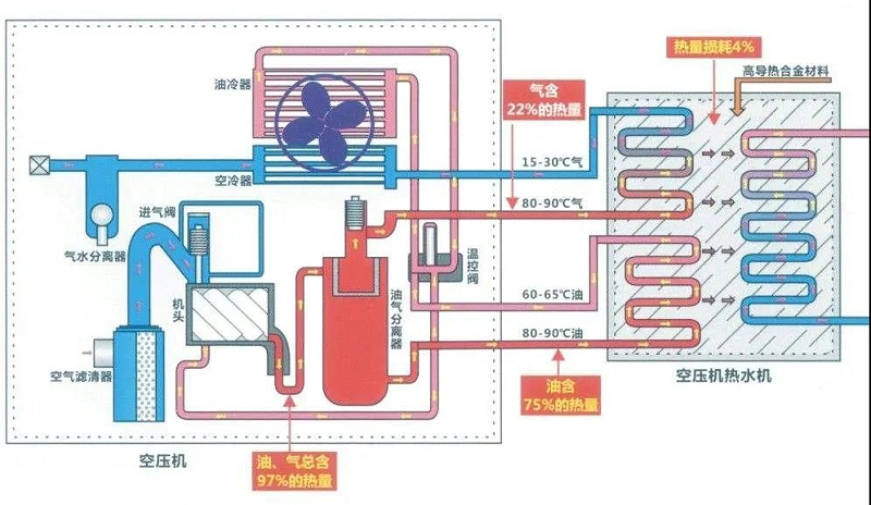 空壓機(jī)